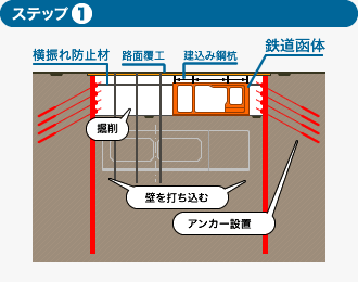 ステップ1