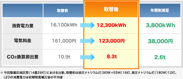 取付前と取付後の比較