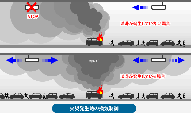 火災発生時の換気制御