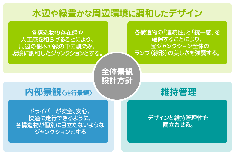 全体景観設計方針