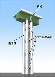 鋼管集成橋脚の構造