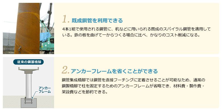 図　経済性、施行性に優れている点