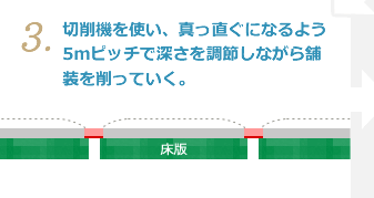 3.切削機を使い、真っ直ぐになるよう5mピッチで深さを調節しながら舗装を削っていく。