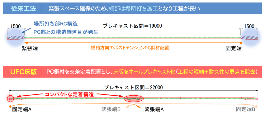 縦締めPC鋼材の配置イメージ