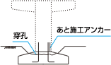 図　STEP2