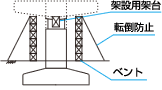 図　STEP5